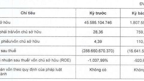 Chủ rạp Galaxy Cinema lỗ tiếp nửa đầu 2024, vốn chủ còn 1.8 tỷ đồng