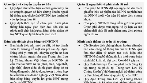 HSBC: VN-Index sẽ tiếp tục tăng trong năm 2022