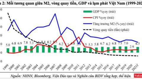 Lạm phát tăng, chuyên gia khuyến nghị đầu tư ngắn hạn vào ngành sắt thép và phân bón