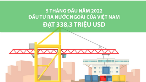 Đầu tư ra nước ngoài của Việt Nam đạt 338,3 triệu USD