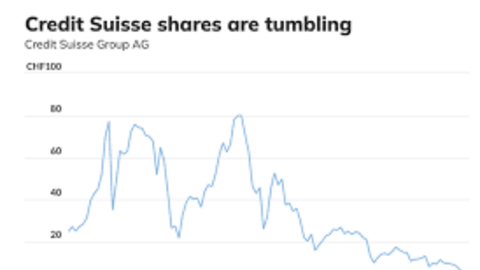 Chuyện gì đang xảy ra với Credit Suisse?