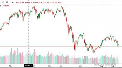 Nhịp đập Thị trường 03/08: VN-Index quay trở lại trên tham chiếu