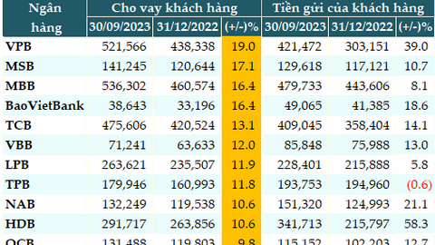 Tín dụng vẫn thấp hơn huy động, làm sao vực dậy nền kinh tế?
