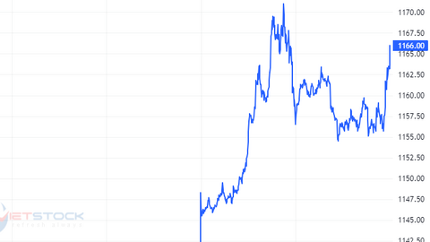Chứng khoán phái sinh tuần 08-12/01/2024: Thị trường tiềm ẩn rủi ro