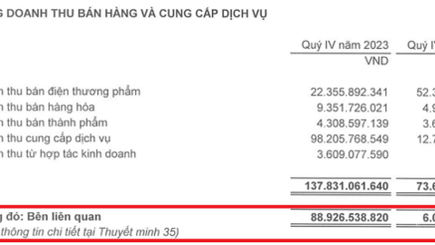 Không còn trích lập dự phòng đầu tư tài chính, IPA lãi ròng hơn 182 tỷ trong quý 4