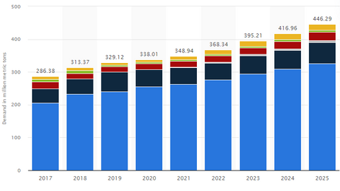 Góc nhìn đầu tư 2024: Ngành dầu khí