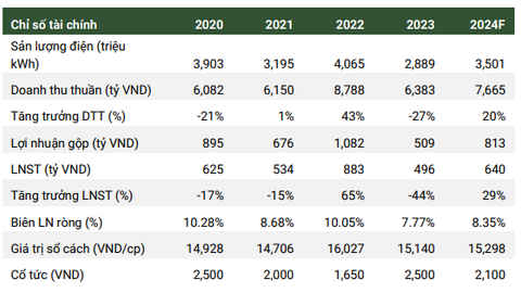 NT2, HDG và HAH có nên đầu tư?