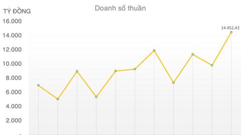 Được thanh toán nhanh và ứng trước mạnh tay, doanh nghiệp đầu tư công dồi dào tiền mặt