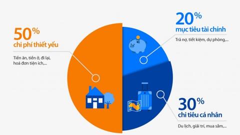 Vì sao làm chủ tài chính năm mới cần bắt đầu từ… chi tiêu?