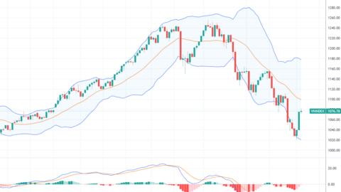 Nhịp đập Thị trường 05/03: Cổ phiếu thép ngược dòng