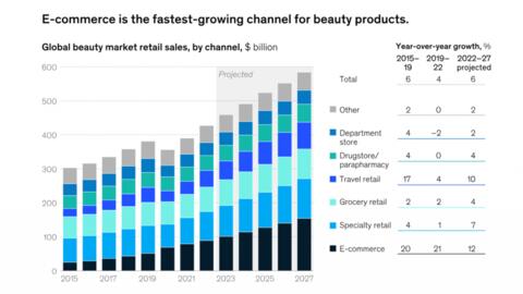 Cơ hội từ thị trường 119 tỷ đô la Mỹ...
