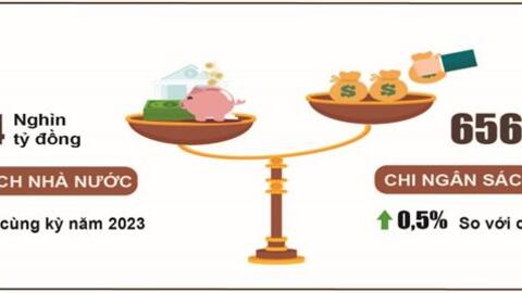 Ngân sách Nhà nước bội thu hơn 241 ngàn tỷ đồng trong 5 tháng đầu năm