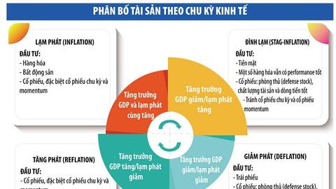 Kênh đầu tư nào sẽ hút tiền nửa cuối năm?