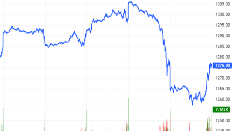 Chứng khoán phái sinh tuần 05-09/08/2024: Khối ngoại tiếp tục bán ròng mạnh