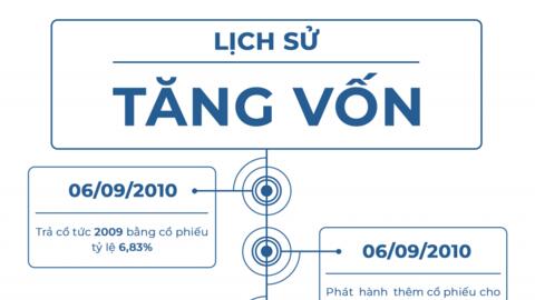 CTG: 15 năm phát triển cùng thị trường chứng khoán Việt Nam