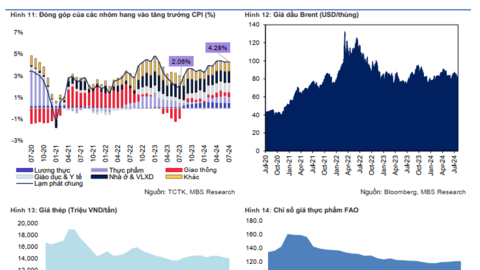 Rủi ro nào gây áp lực lên lạm phát trong nửa cuối năm 2024?