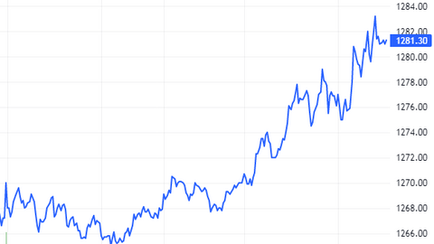 Chứng khoán phái sinh ngày 22/11/2024: Phe Long lên tiếng