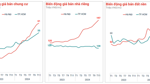 Dòng tiền dịch chuyển vào thị trường bất động sản phía Nam?