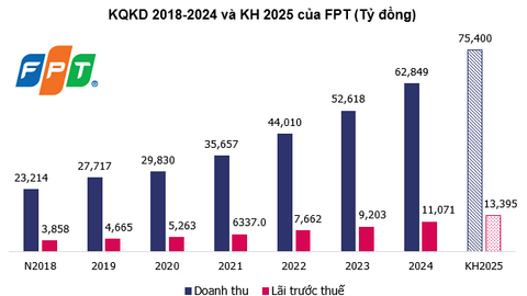FPT: Nhà máy AI Việt Nam đi đúng tiến độ, DeepSeek không làm giảm nhu cầu GPU