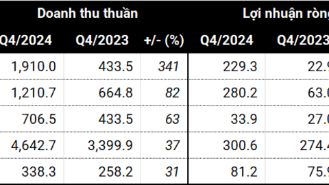 Loạt mốc lịch sử của doanh nghiệp vận tải biển