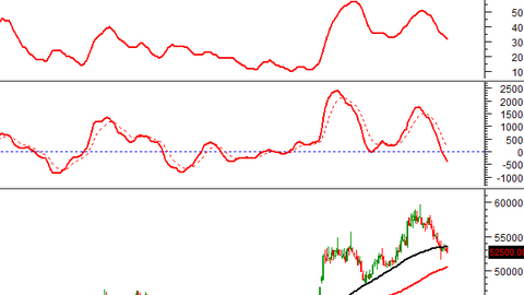 Tuần 24-28/03/2025: 10 cổ phiếu nóng dưới góc nhìn PTKT của Vietstock