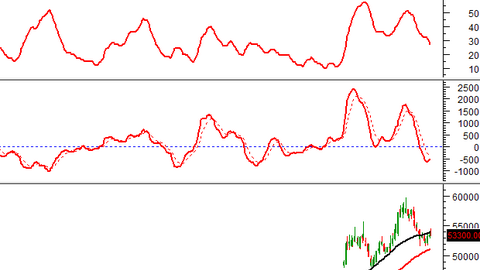 Ngày 01/04/2025: 10 cổ phiếu nóng dưới góc nhìn PTKT của Vietstock