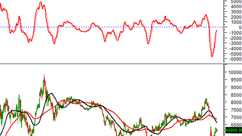 Ngày 22/05/2025: 10 cổ phiếu nóng dưới góc nhìn PTKT của Vietstock