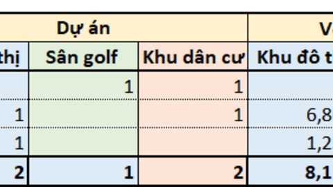 Dự án gọi đầu tư 19-25/07/2025: Hai khu đô thị vốn hơn 8.1 ngàn tỷ