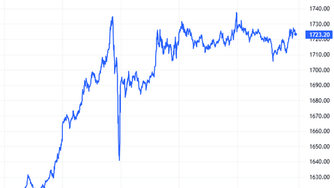 Chứng khoán phái sinh tuần 11-15/08/2025: Thanh khoản toàn thị trường liên tục tăng