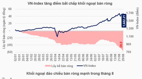Khối ngoại lập kỷ lục bán ròng, nhà đầu tư có nên lo lắng?