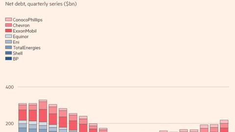 Giá dầu thấp, các ông lớn dầu khí sa thải nhân viên và giảm mạnh đầu tư