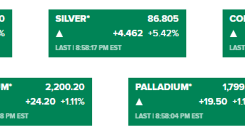 Lo ngại thuế quan dâng cao, giá vàng tiến gần mốc 5,200 USD/oz