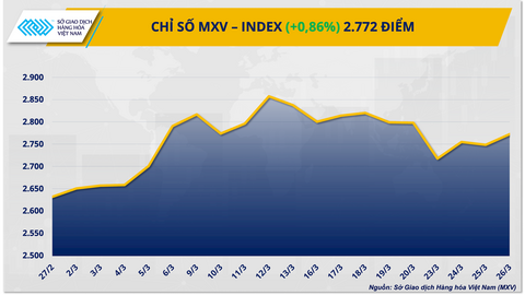 Rủi ro nguồn cung chưa có dấu hiệu hạ nhiệt rõ ràng, thị trường năng lượng tiếp tục biến động‏