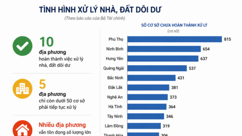 Bài 1: Không để nhà, đất công dôi dư “đóng băng”, “vô chủ”