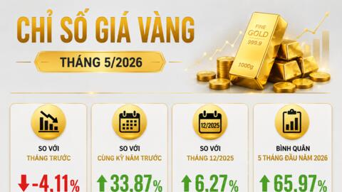Giá vàng rung lắc mạnh, nhà đầu tư đứng trước lựa chọn khó