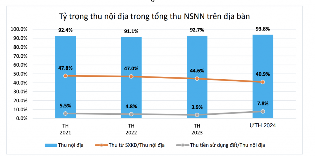 Kinh tế - xã hội Hà Nội phục hồi ấn tượng