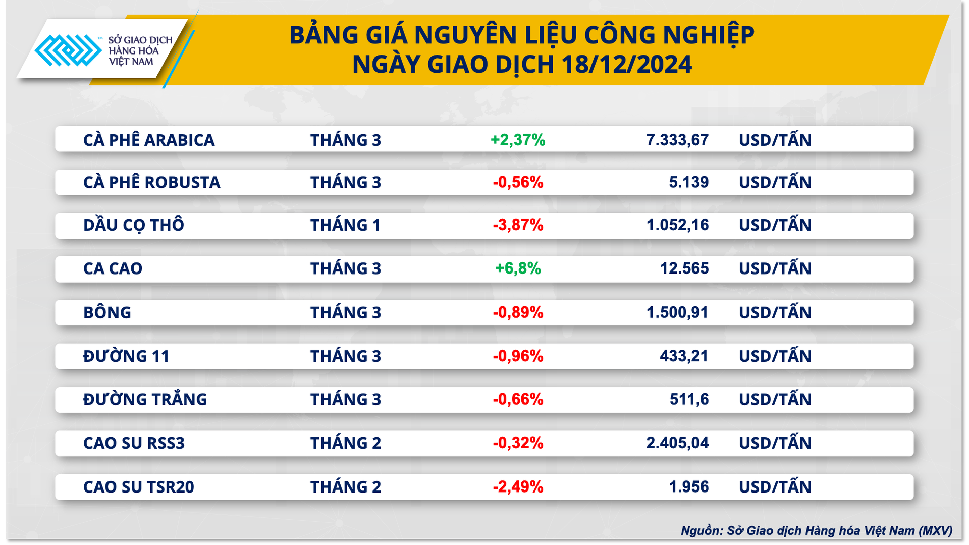 anh-2_-bang-gia-nguyen-lieu-cong-nghiep-2.png