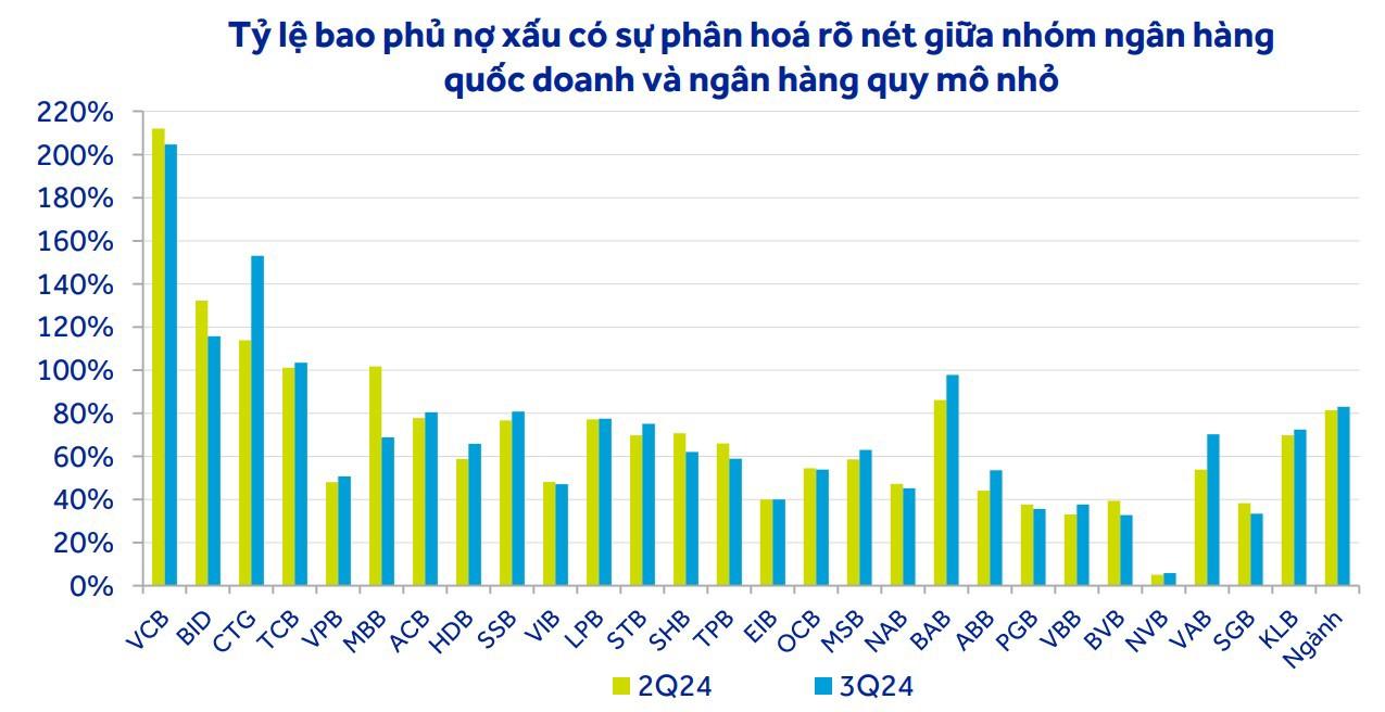 Nguồn: các ngân hàng, ACBS