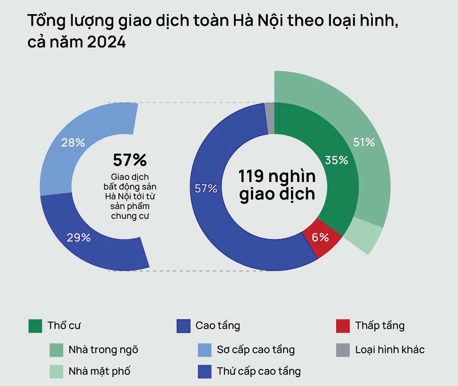 Đầu tư chung cư không còn giữ “ngôi vương” - Ảnh 1