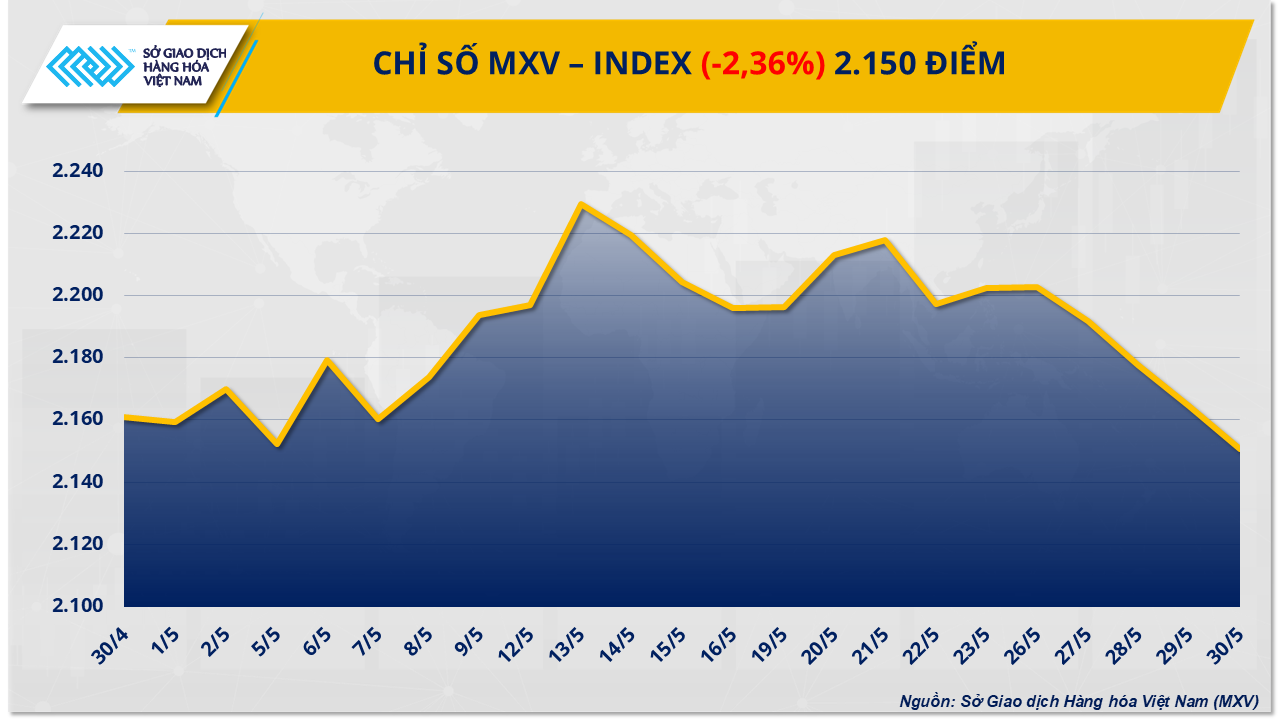 mxv-index-21-.png