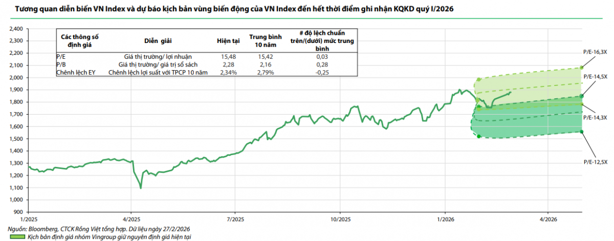 Chứng khoán Việt Nam trước biến động kinh tế toàn cầu - Góc nhìn trong trung hạn