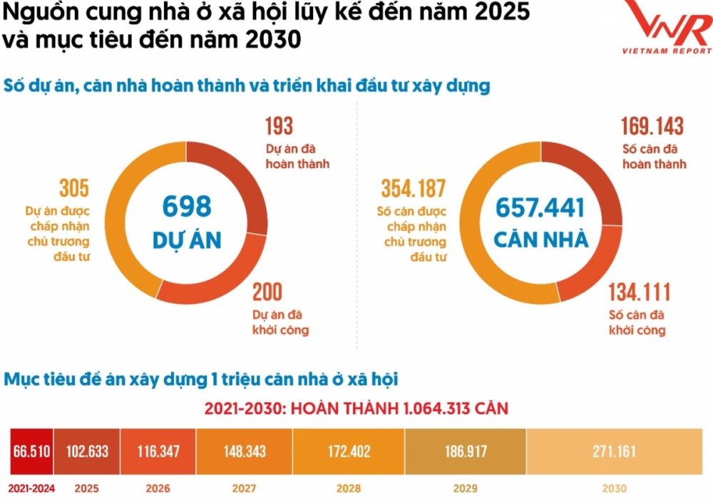 Thị trường bất động sản Việt Nam bước vào chu kỳ tăng trưởng mới