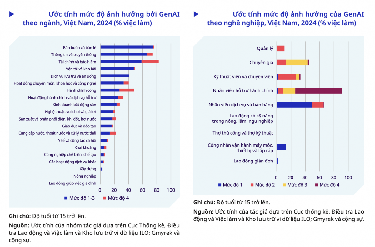 Nguồn: Báo cáo của ILO Nguồn: Báo cáo của ILO