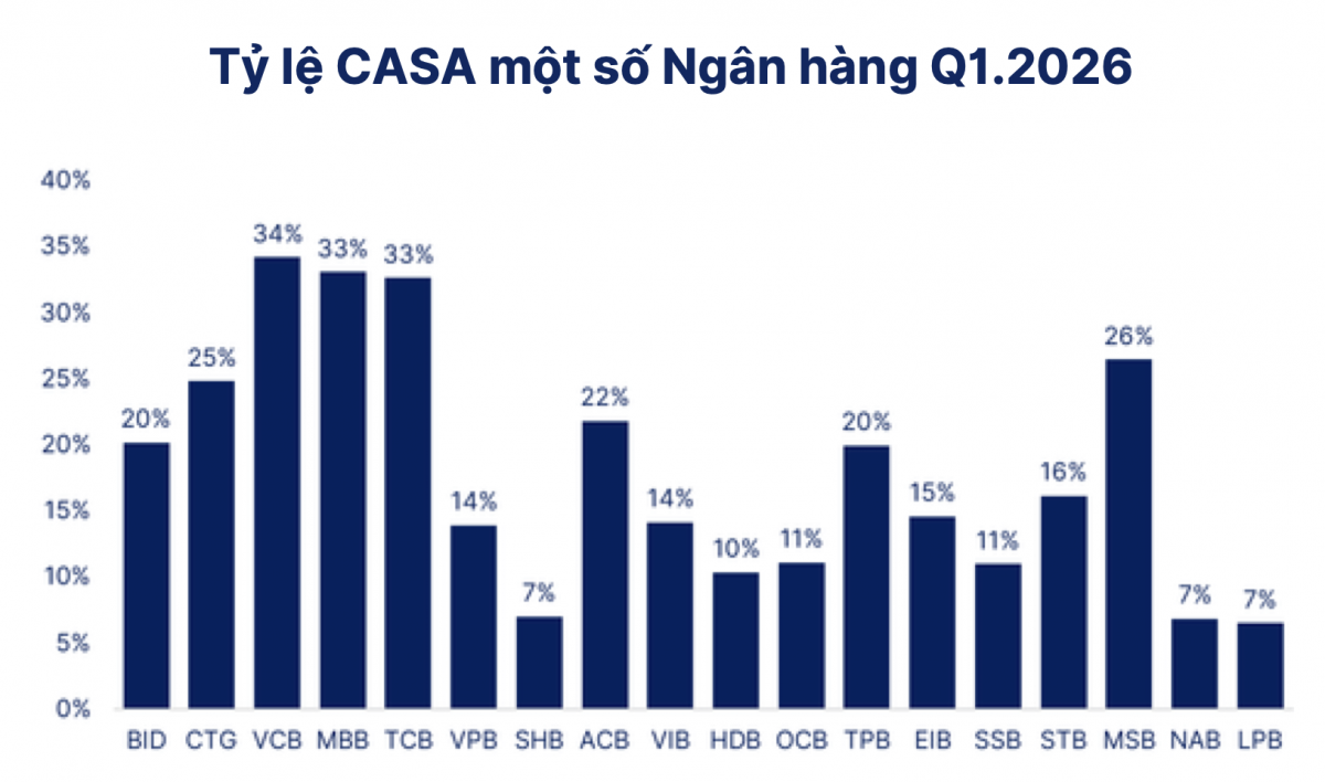 Nguồn: SHS Research