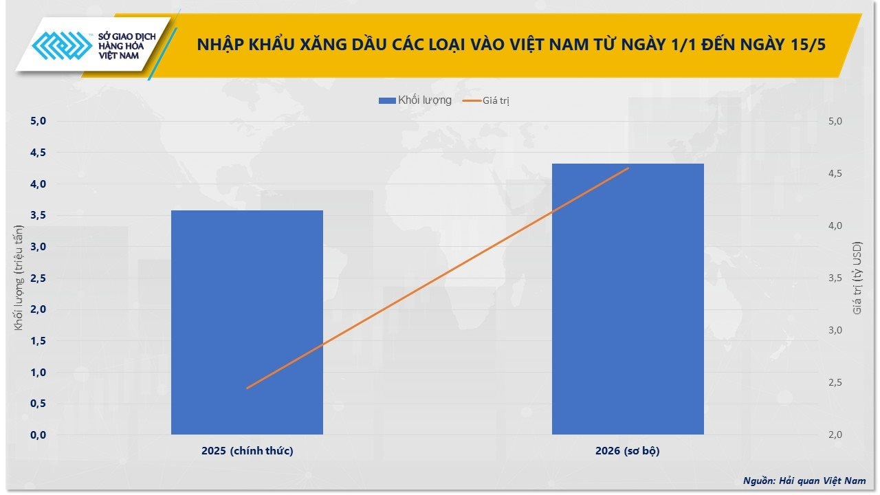 anh-2_-nhap-khau-xang-dau-vao-viet-nam-tu-1_1-den-15_5.jpg
