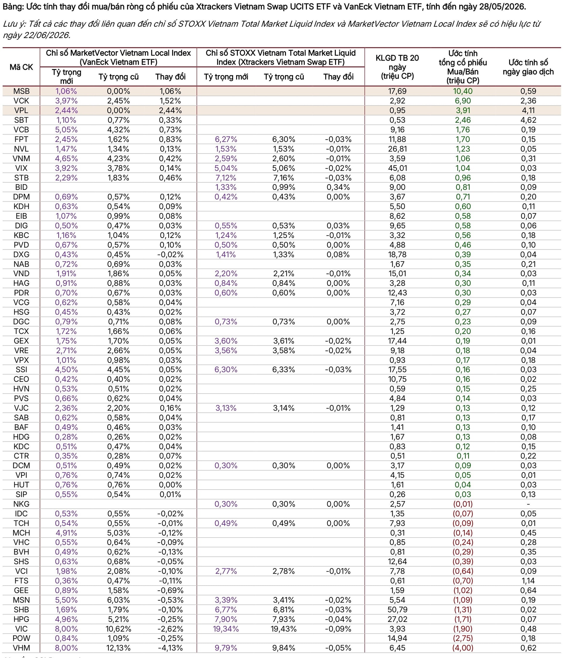 ban-tin-etf-du-bao-thay-doi-danh-muc-etf-q2-2026_page-0003.jpg