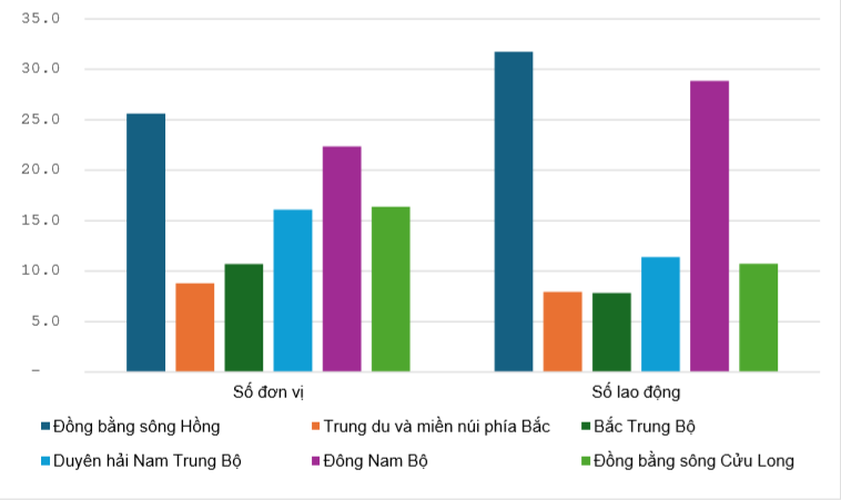Khu vực doanh nghiệp tiếp tục là động lực mở rộng quy mô nền kinh tế