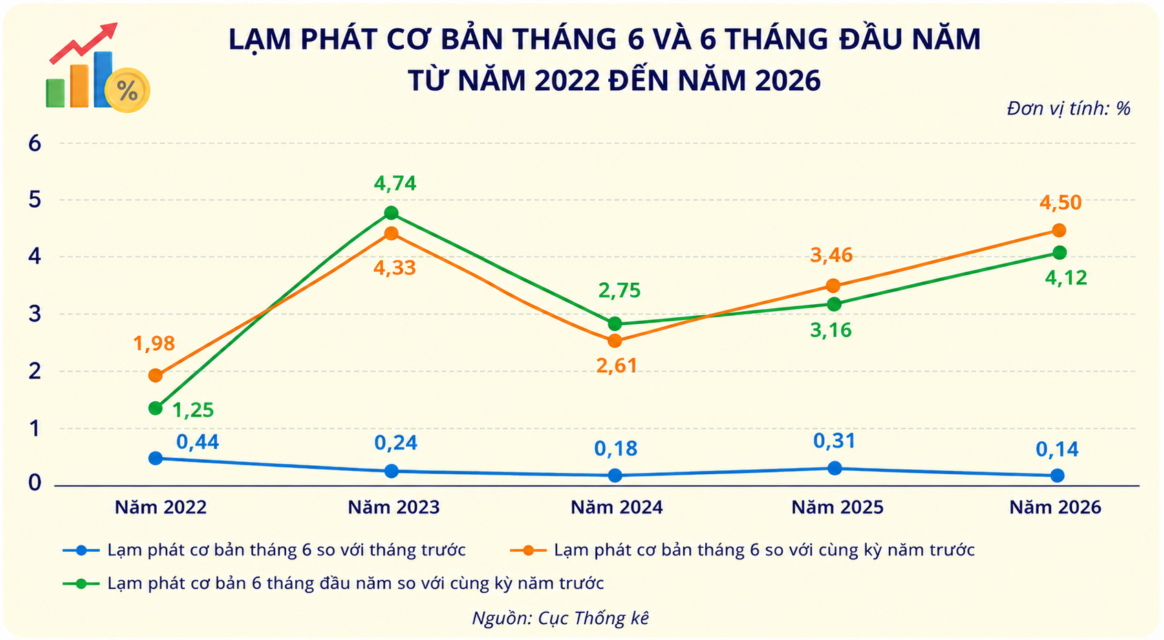 lạm phát