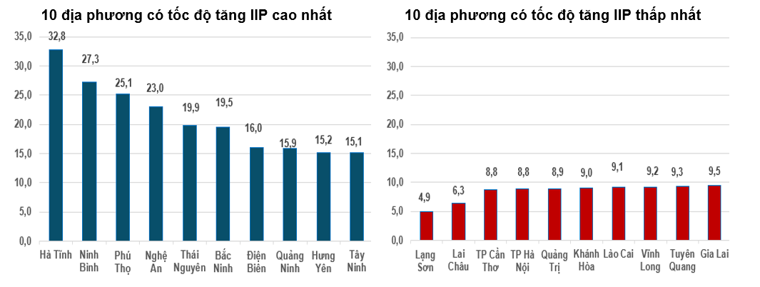 Công nghiệp Việt Nam tăng mạnh nhất từ năm 2019, củng cố động lực tăng trưởng kinh tế năm 2026