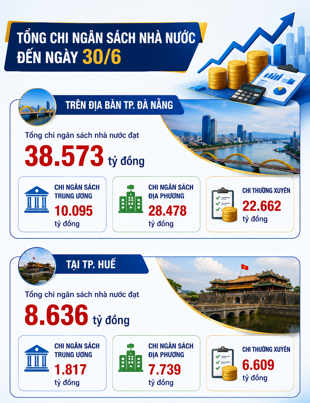 INFOGRAPHIC: Kho bạc Nhà nước khu vực XIII quản lý quỹ ngân sách nhà nước an toàn, hiệu quả